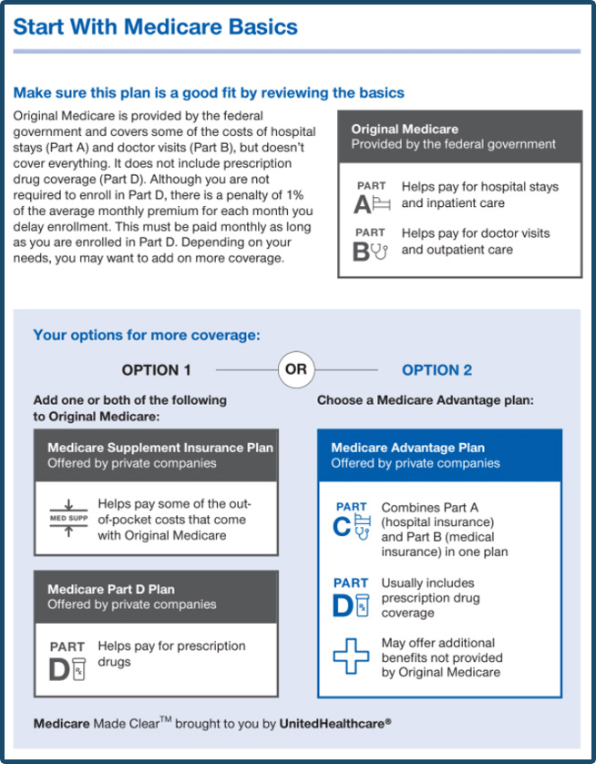 medicare options